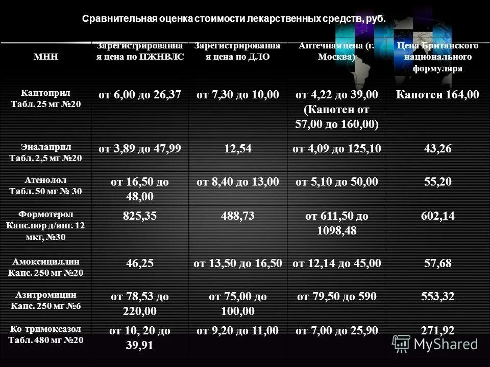 электронный рецепт приложение. аптечные программы. аптеки горздрав онлайн заказ. регулирование цен на лекарства. интернет аптека.