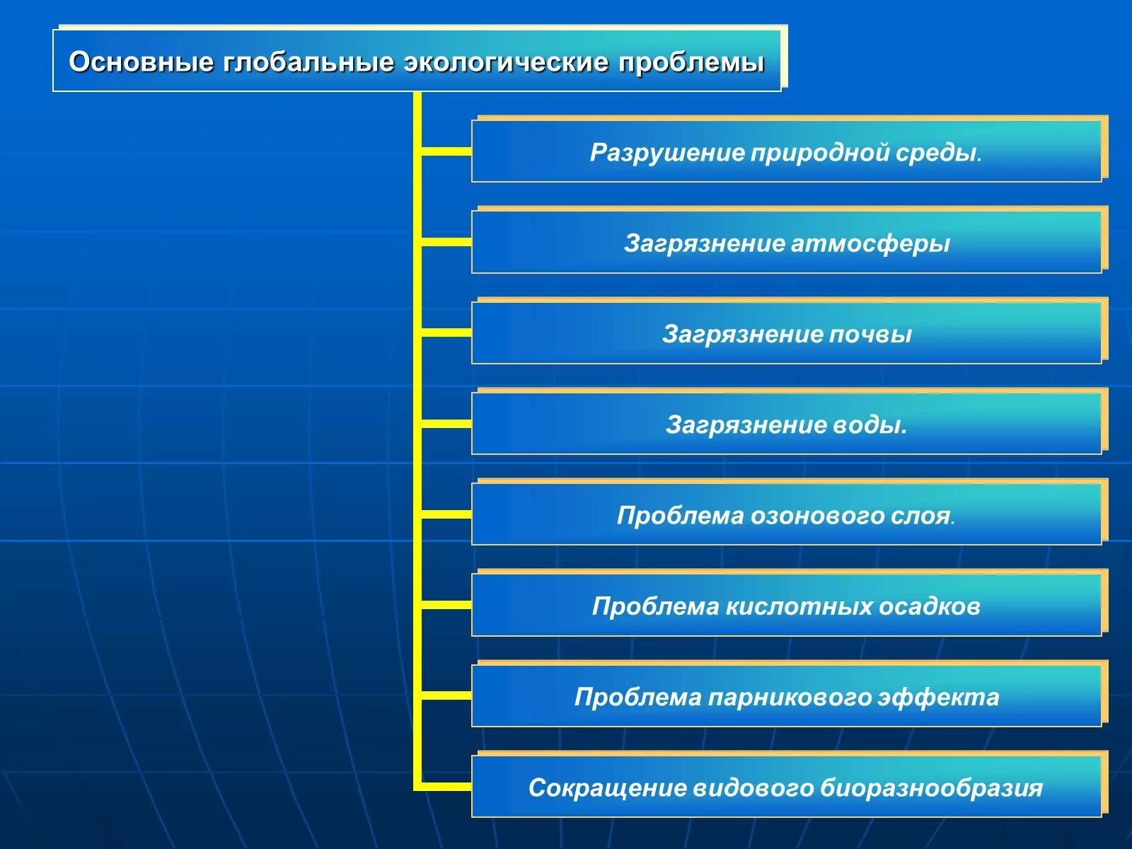 Какие проблемы современности являются приоритетными. Глобальные экологические проблемы. Глабальная экологические проблемы. Современные экологические проблемы. Решение современных экологических проблем.