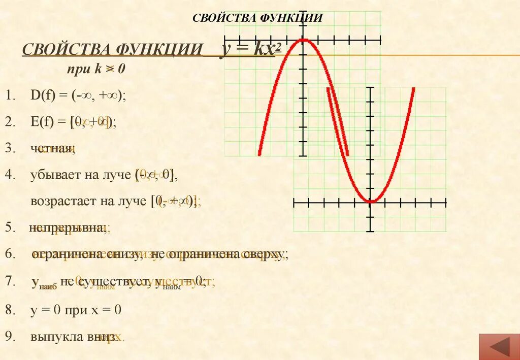 Сформулировать свойства функции. Характеристика Графика функции 9 класс. Свойства функции 9 класс формулы. Характеристика функции Алгебра 9 класс. Свойства графиков функций 9 класс.