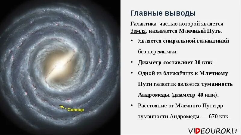 Наша галактика называется млечный путь. Спиральные Галактики без перемычки. Наша Галактика является. Галактика без перемычки. Спиральные Галактики с перемычкой строение.
