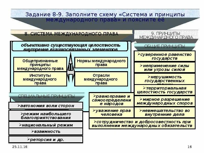 Законодательство рф и международные нормы