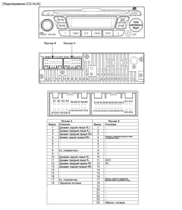 Распиновка штатной магнитолы киа. Схема магнитолы кия Рио 3. Схема магнитолы Kia Rio 4. Схема подключения магнитолы кия Рио 3. Штатная магнитола Киа Рио 4 разъем.