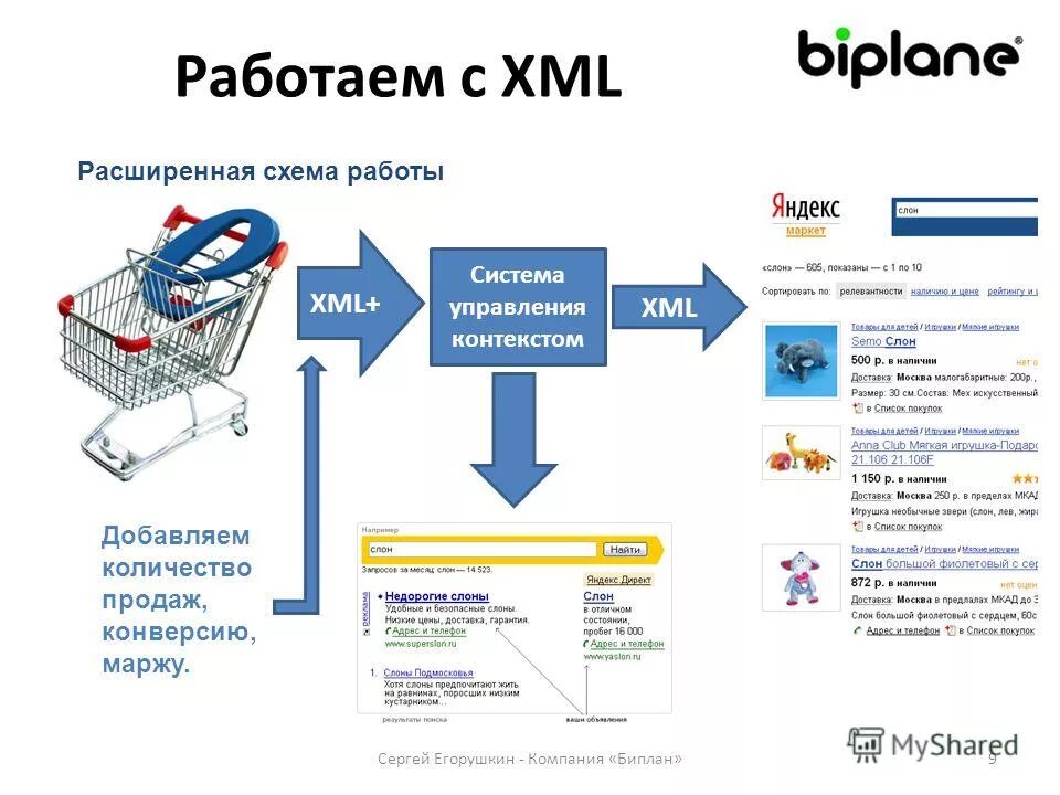 Сайт продажи сетей