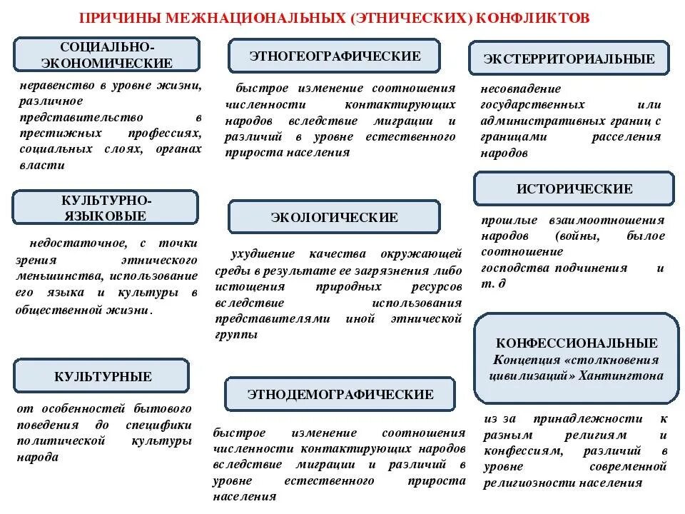 Причины межнациональных конфликтов примеры. Причины межфункциональных конфликтов. Причины межкультурных конфликтов. Причины межэтнических конфликтов