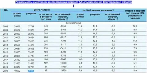 Ковров численность населения на 2024