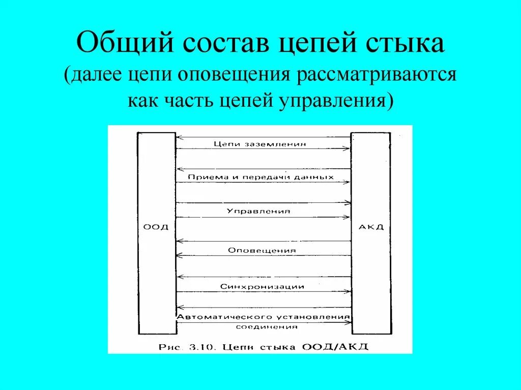 Общее по состоит из