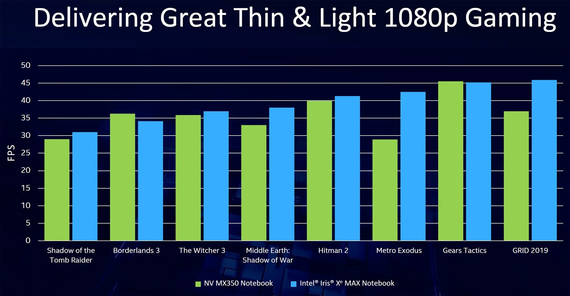 Intel iris xe graphics 8gb. Iris xe graphics g7 видеокарта. intel r iris r xe graphics видеокарта. intel iris vs xe graphics. intel iris xe max graphics.