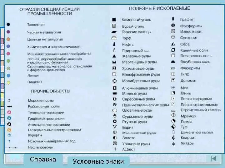 Значок природного газа на карте. Условные обозначения полезных ископаемых 7 класс география. Условные знаки полезнвы хископаемых. Условные обозначения полезных ископаемых на карте. У С ловные знаки подезнях и скопаемах.