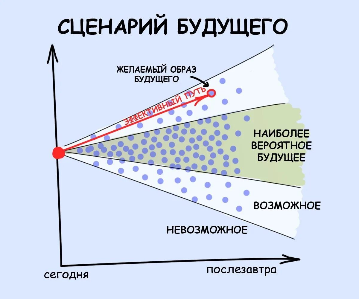 Ученый моделирующий возможные сценарии будущего. Ученый моделирующий возможные сценарии будущего