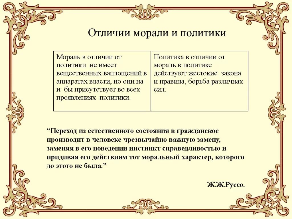 Мораль политики. Политика и нравственность. Соотношение нравственности и политики. Соотношение политики и морали.