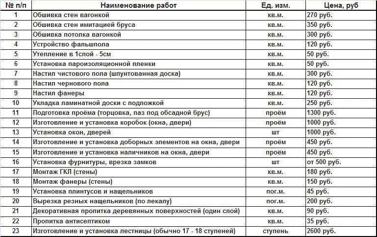 Двина стройматериалы сыктывкар прайс лист