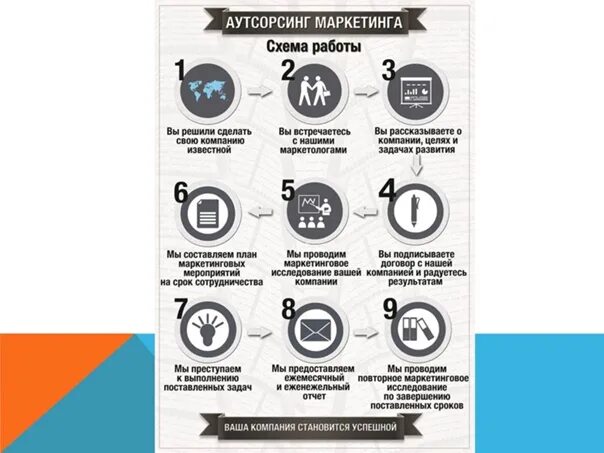 Аутсорсинг маркетинга. Услуги маркетинга на аутсорсинге. аутсорсинг схема работы. аутсорсинг реклама.
