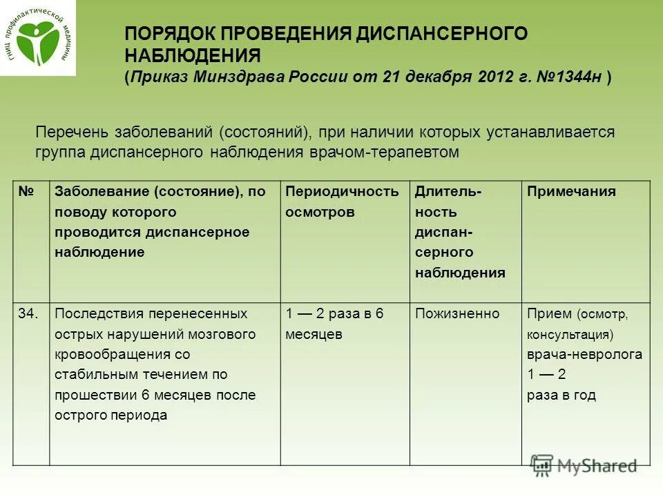 Приказ минприроды 687. Диспансерное наблюдение пр каз. План мероприятий диспансерного наблюдения. Порядок организации и проведения диспансерного наблюдения. Сроки и группы диспансерного наблюдения.