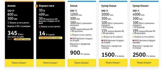 Выгодные тарифы операторов 2025. Тарифы мобильных операторов. самый выгодный мобильный тариф. сравнительные тарифы сотовых операторов. тарифы сотовых операторов без абонентской платы.