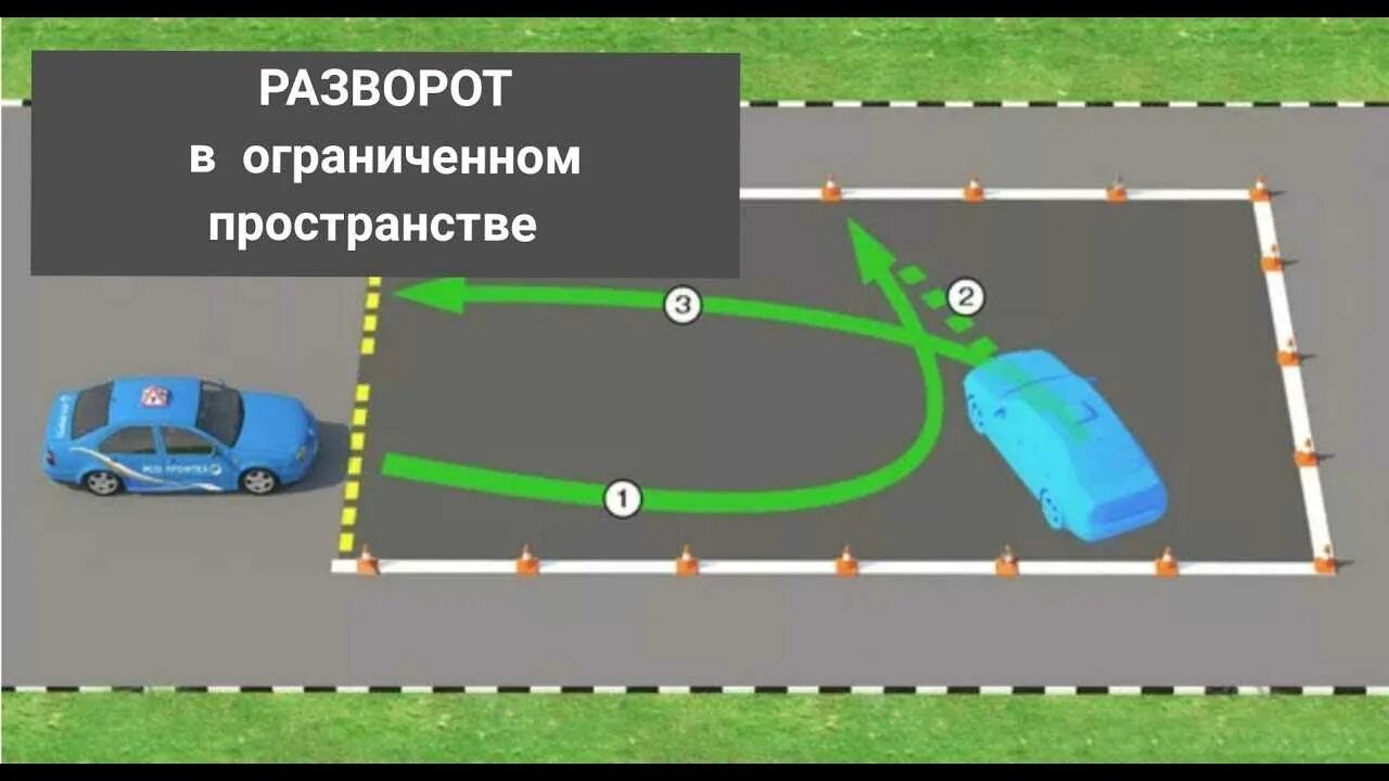 Упражнение разворот в ограниченном пространстве на автодроме. Схема разворота в ограниченном пространстве на автодроме. Развороо в лграниченном пространстае. Разворот в неограниченном пространстве. Экзамен вождение на механике