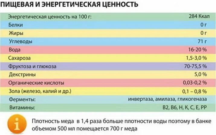 Кисель химический состав и пищевая ценность. Калории в какао с молоком. Химический состав и пищевая ценность корнеплодов таблица. Пищевая ценность натурального. Пищевая и энергетическая ценность мука пшеничная.