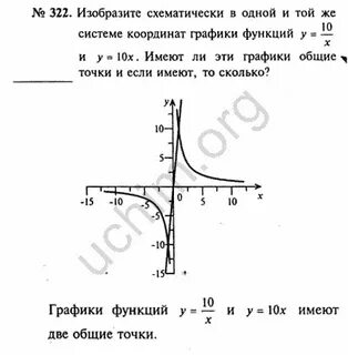 Изобрази схематически на одном чертеже графики функций
