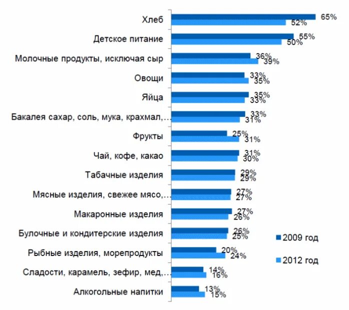 Топовые продажи. Самые востребованные товары. Самые популярные продукты. Самые популярные товары. Самый продаваемый продукт.