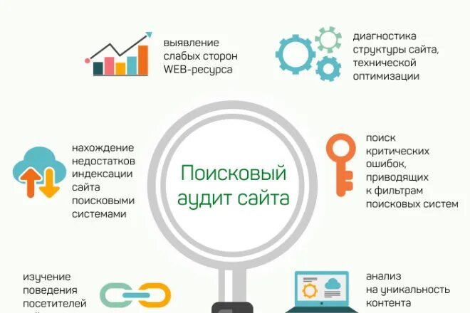 Анализ сайтов институтов. Аудит сайта. SEO аудит сайта. Анализ сайта. Комплексный аудит сайта.