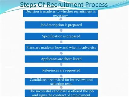 Specified steps
