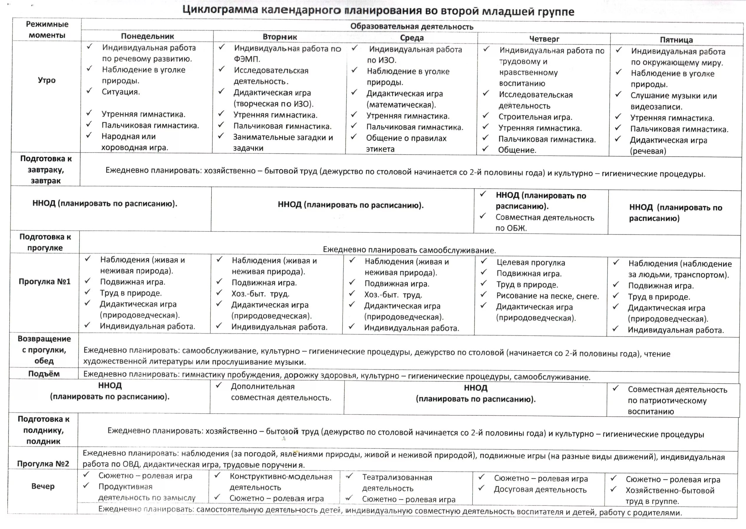Ежедневное планирование на каждый день средняя группа. Планирование работы вторая младшая группа ФГОС. Перспективный план воспитателя в ДОУ по ФГОС. План учебно воспитательной работы во 2 младшей группе по ФГОС. Календарный план образовательной деятельности в ДОУ.