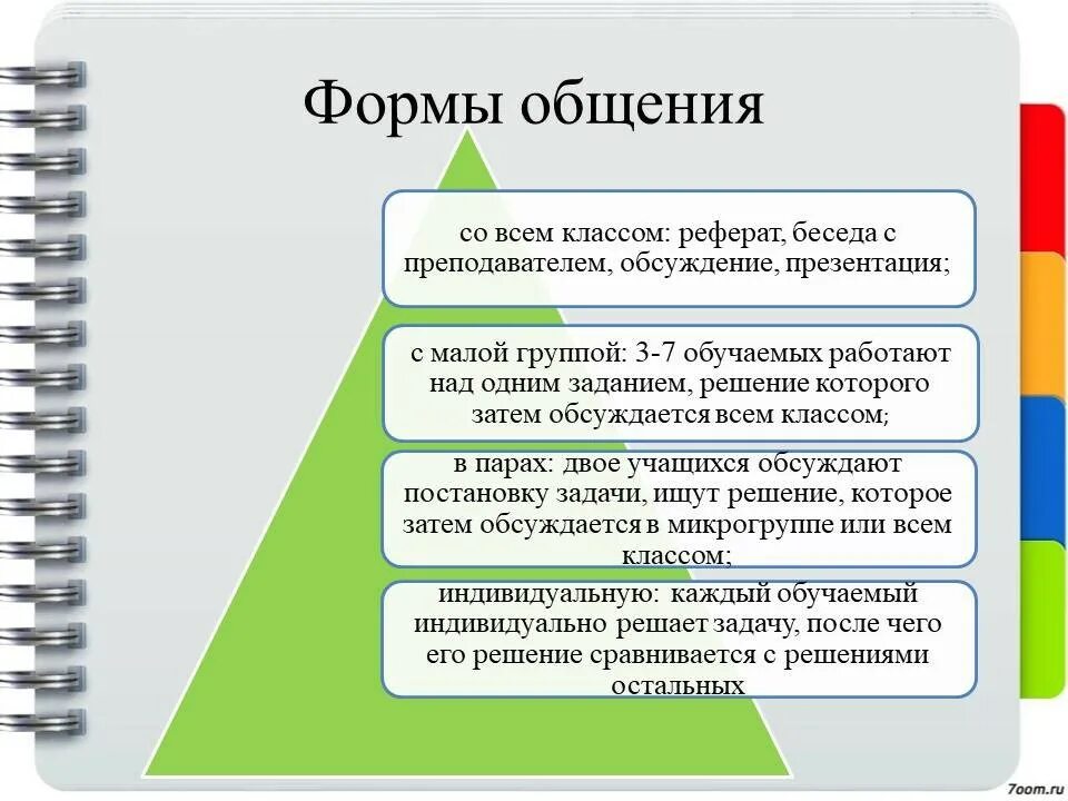 Не является формой общения. Формы общения. Активные формы общения. Формы общения обучающее. Современные формы общения.