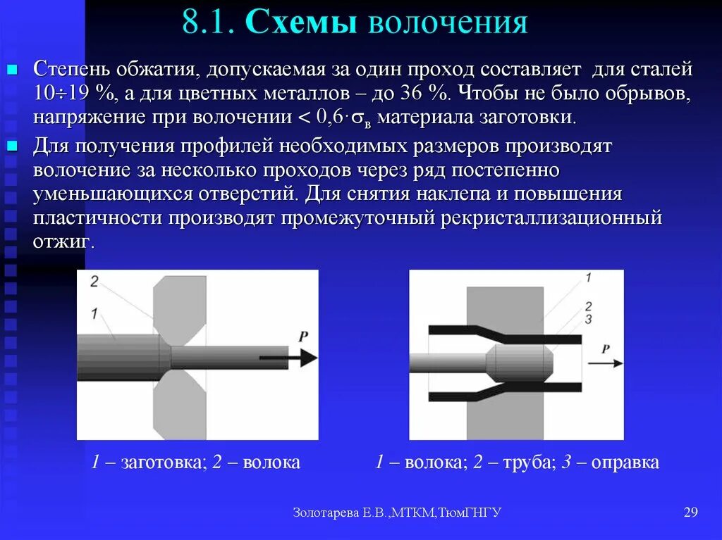 Волочение металла. Обработка металлов давлением волочение схема. обработка металла давлением волочение металла фильера. обработка металлов давлением волочение. схема омд волочение.
