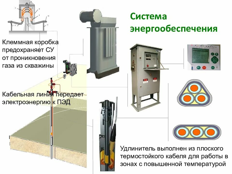 Клеммная коробка УЭЦН Назначение. Подземное Электрооборудование УЭЦН. Клеммная коробка станции управления ЭЦН. Станция управления УЭЦН схема. Станции управления скважиной