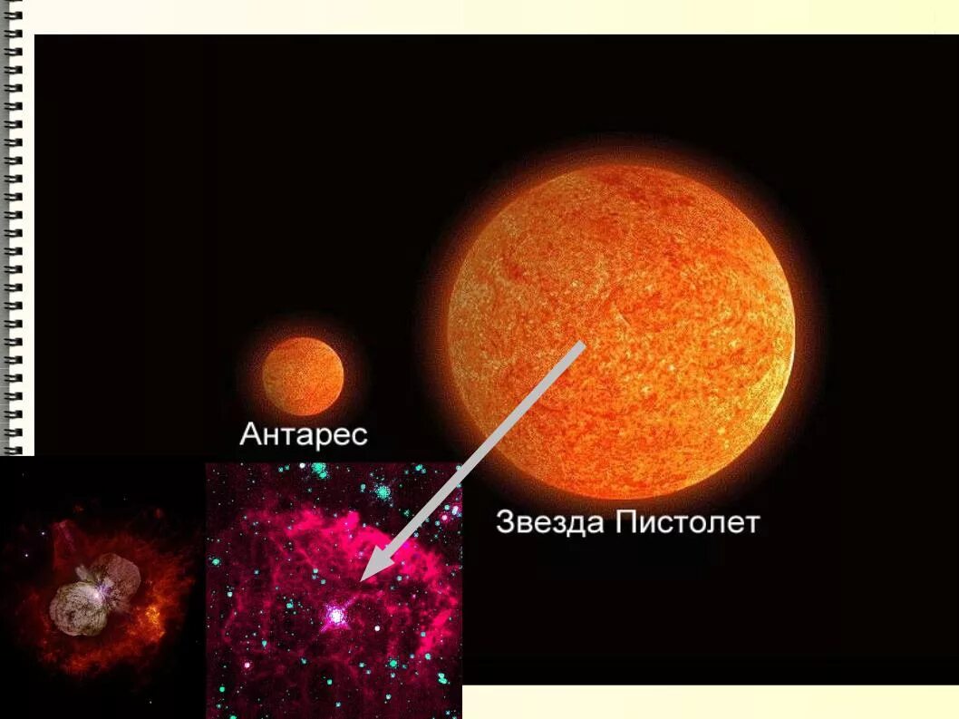 Солнечная система бетельгейзе антарес. Антарес это. Звезда антарес крупнее звезды алиот. Красный супергигант звезда антарес. Антарес звезда размер.