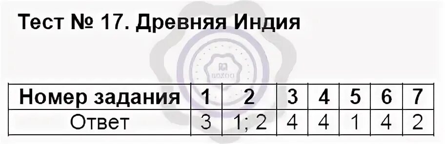 История 5 тест ответы