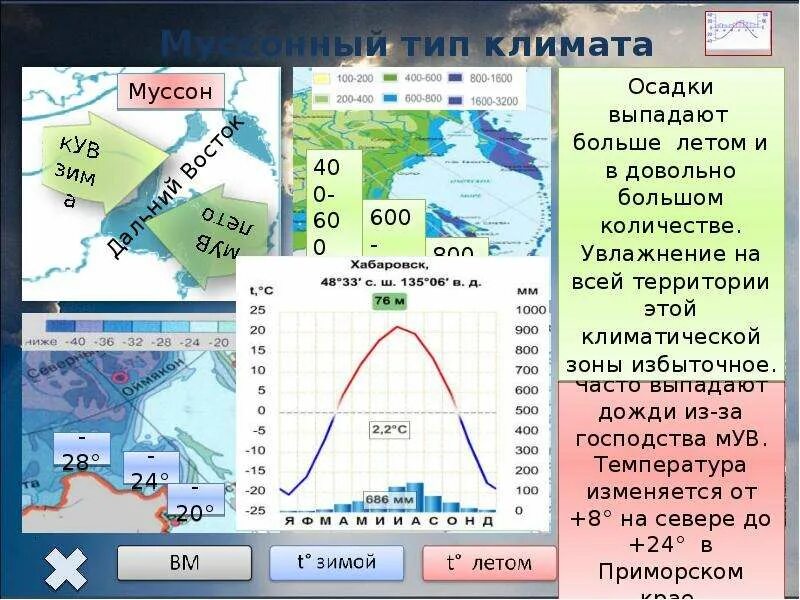 Тип климата города хабаровск. Типы климата России. Морской Тип климата в России. Континентальный Тип климата в России. Муссонный континентальный климат.