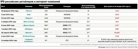 Курсы валют банки солигорск