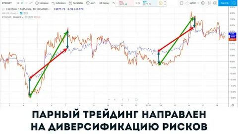 Винтрейдинг