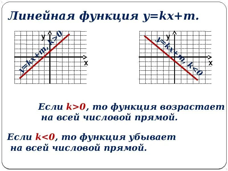 Даны линейные функции. Исследование линейной функции на монотонность. Монотонность линейной функции. По графику определить монотонность функции. Монотонность функции по графику.