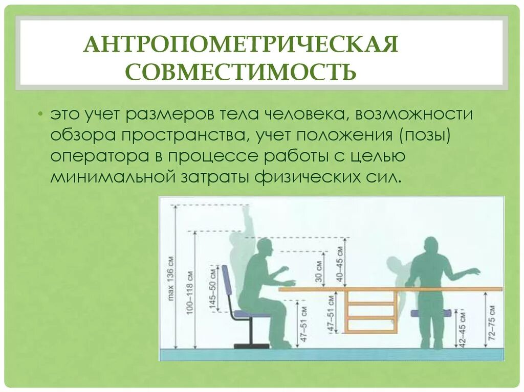 Антропометрическая совместимость. Антропометрические Размеры человека. Пространственно-антропометрическая совместимость человека и машины. Эргономика совместимости.