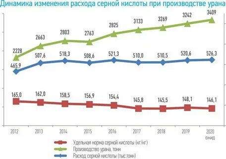 Импорт урана в сша