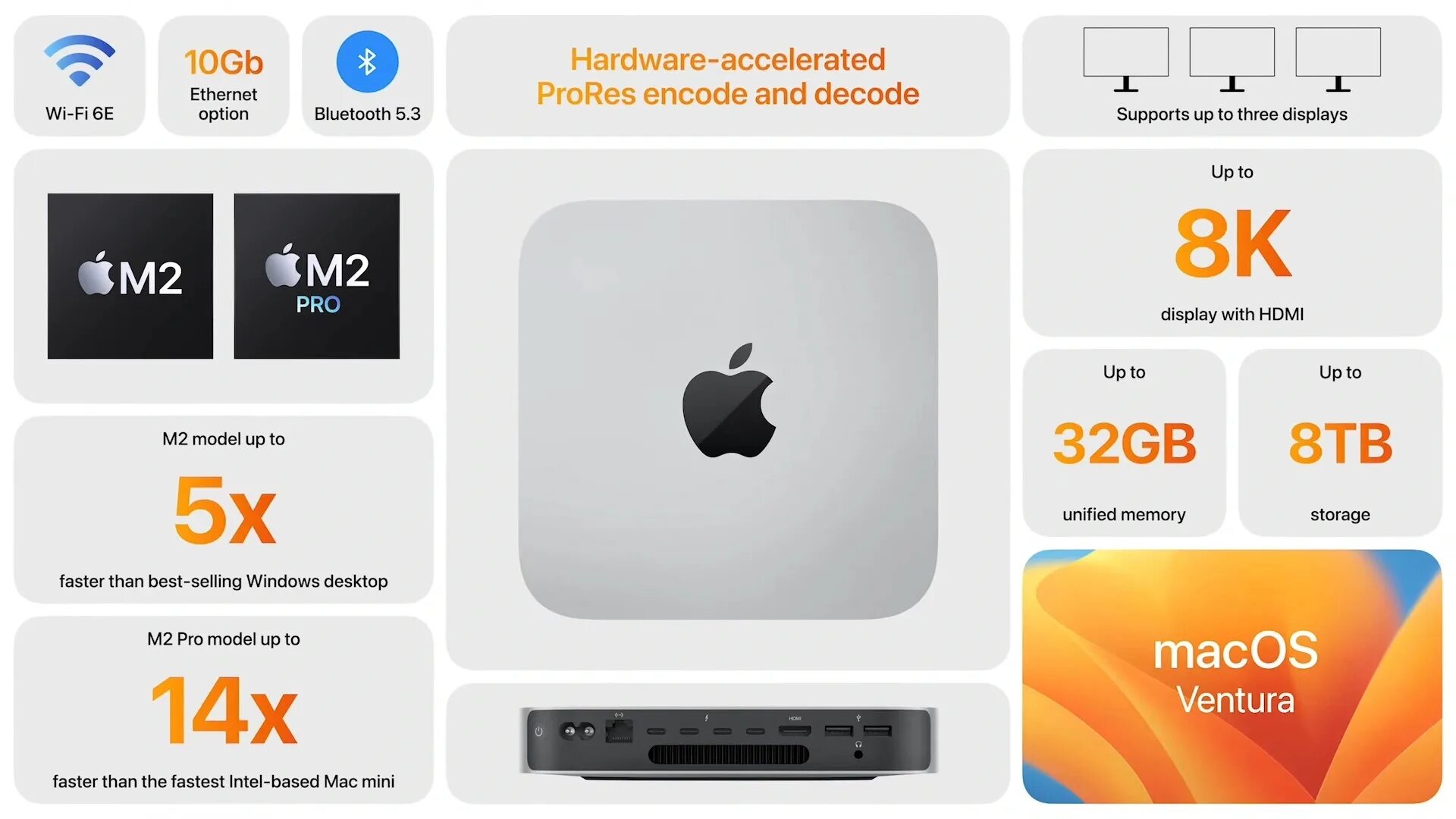 Apple mini m2 pro. Apple Mac Mini 2023. Mac Mini m2 Pro 2023. Apple Mac Mini m2 Pro. Apple Mac Mini m2.