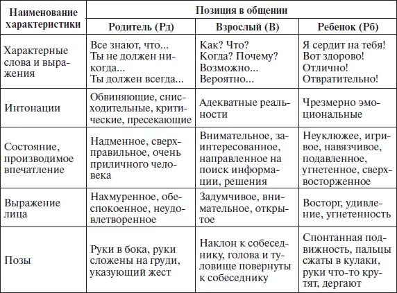 Заполните сравнительную таблицу процессов сперматогенеза и овогенеза - Telegraph