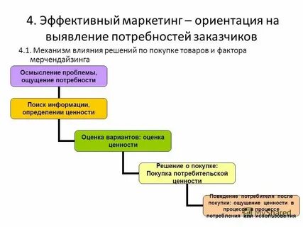 Решений и вариантов оформления