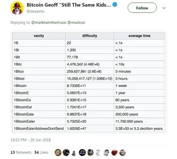 Сколько биткоинов у накамото