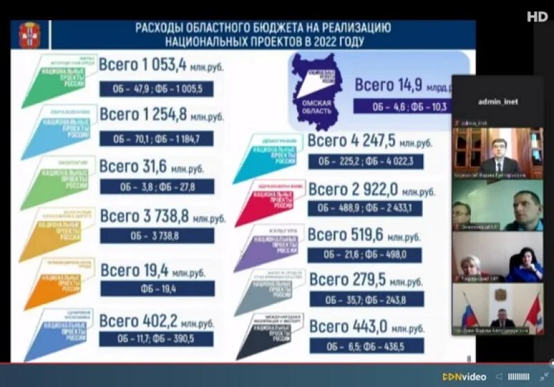 Омскгоргаз омск передать показания