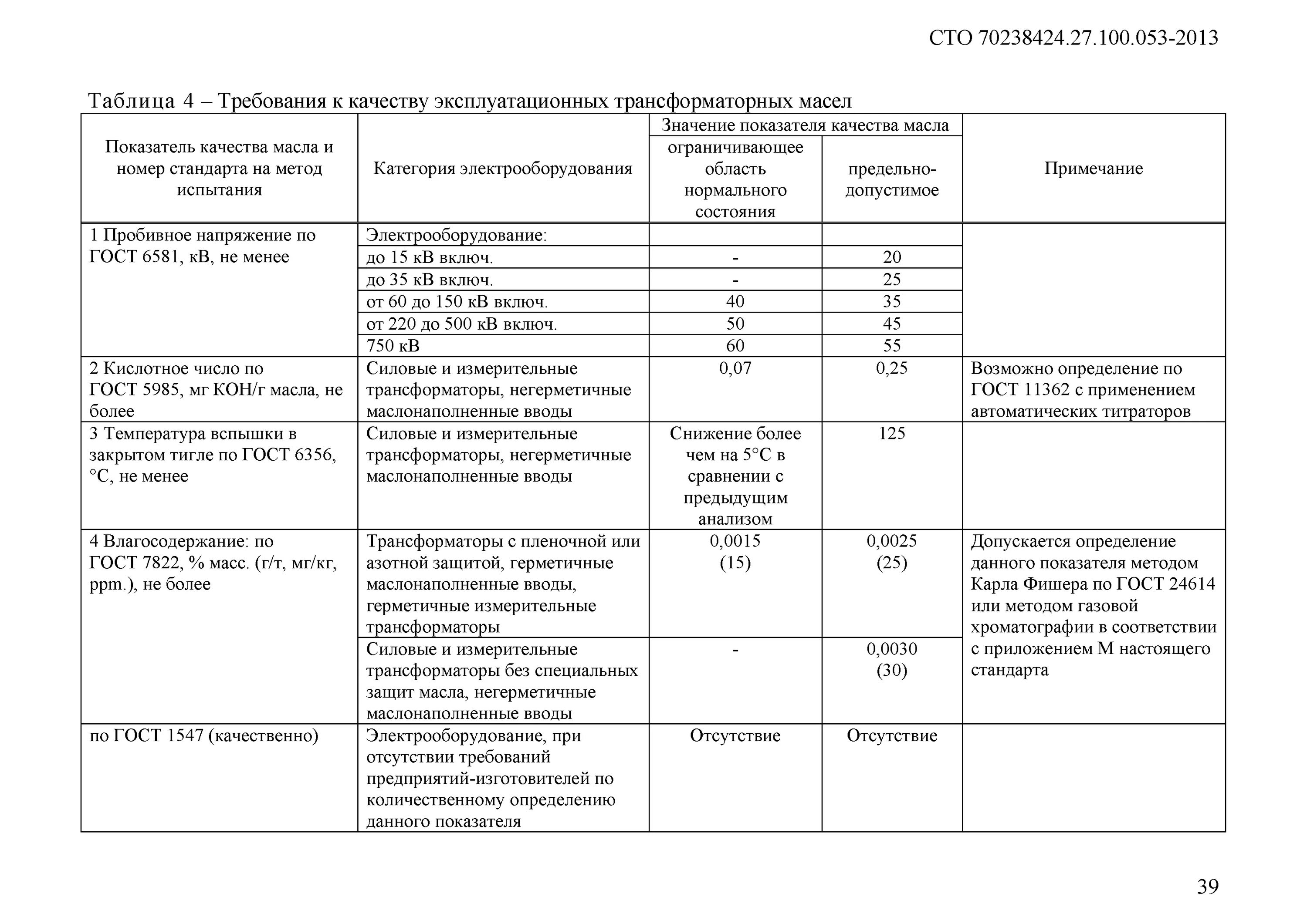 Нормы испытаний силовых трансформаторов. Нормы по трансформаторному маслу. нормы испытания трансформаторного масла. стандарты для испытания масла трансформаторного. нормы испытания трансформаторного масла на пробой.