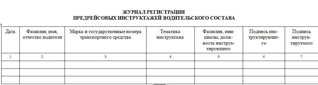 Журнал безопасность дорожного. Журнал по безопасности дорожного движения образец. Журнал учета инструктажей водителей по безопасности движения. Журнал учета инструктажей водителей по БДД. Журнал инструктажа водителей образец.