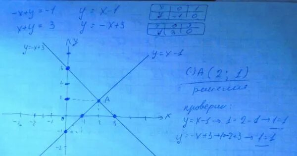 X y 0 4x y 9