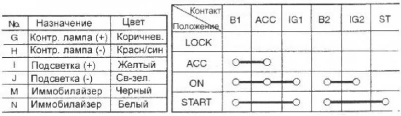 Схема проводов замка зажигания хендай гетц Контроллер DRL (ДХО) Toyota RAV4 (III), 2 л, 2011 года электроника DRIVE2
