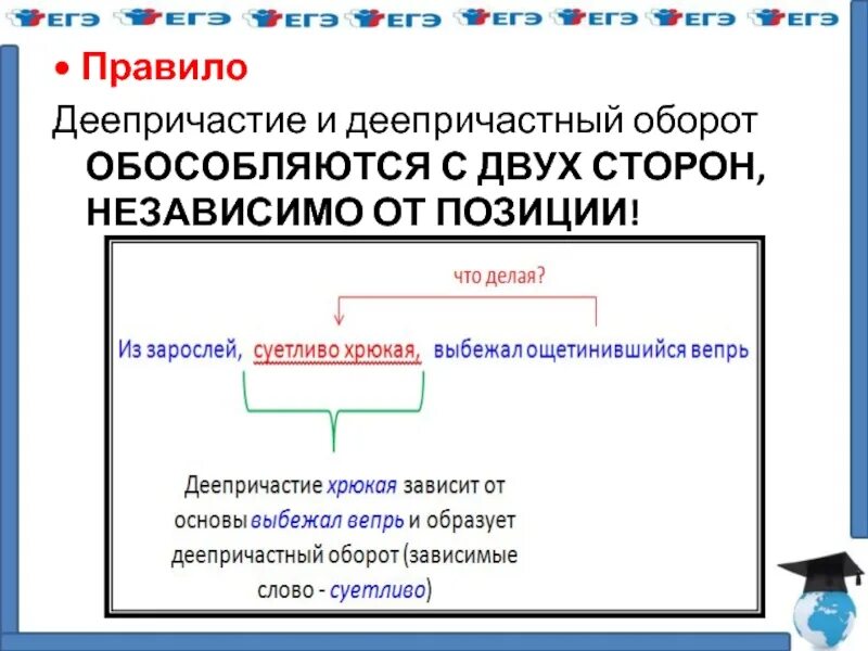 Запятая после деепричастия в начале предложения