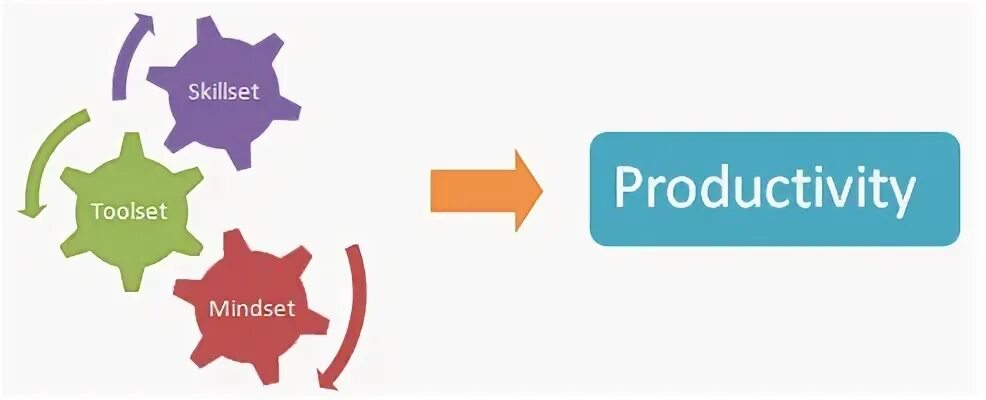 Tip share