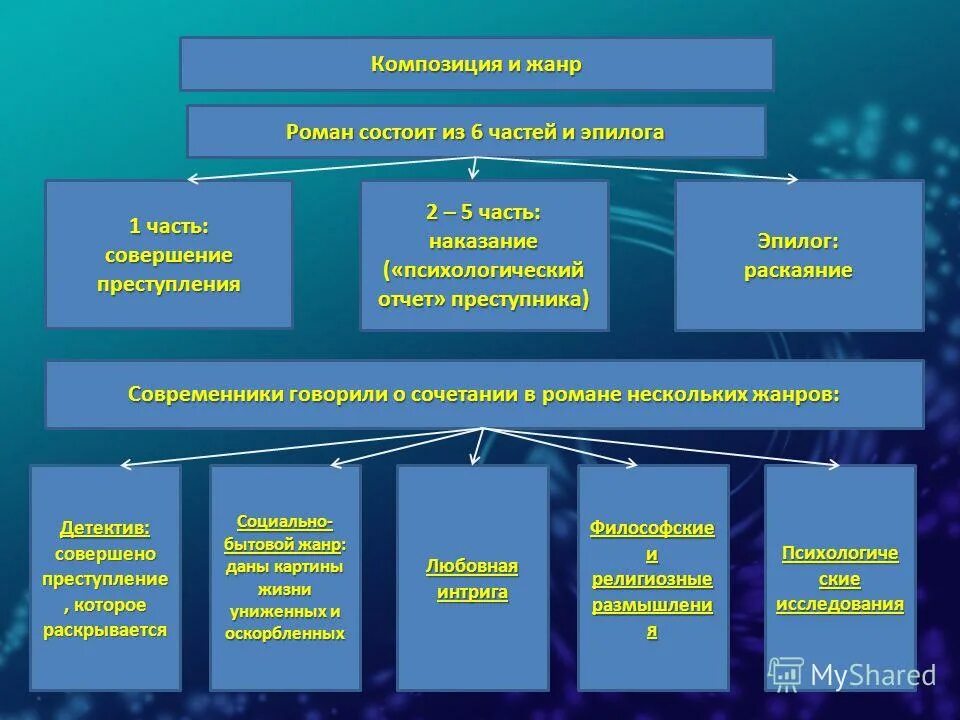 Вопросы по эпилогу преступление и наказание. Роль эпилога в романе. Вопросы по эпилогу преступление и наказание. Вопросы по эпилогу преступление и наказание. Вопросы по эпилогу преступление и наказание.