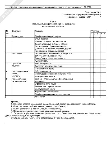 Оценка кандидатов в кадровый резерв. Оценка кандидатов в кадровый резерв