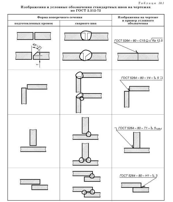 Условное изображение и обозначение сварных швов. Обозначение катета шва на чертежах. Сварка прерывистым швом обозначение чертеж. Стыковое соединение сварка чертеж. Тавровое соединение сварка чертеж.